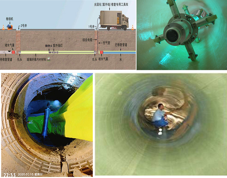 靖西UV-CIPP内衬修复