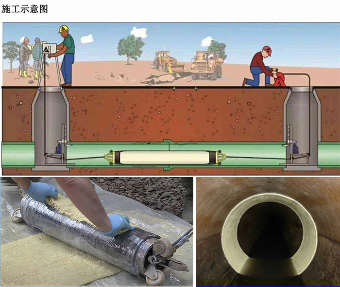 靖西管道局部点状修复